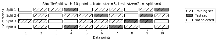 shuffle cross-validation