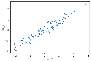 linear scatterplot