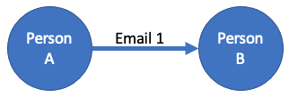 graph example